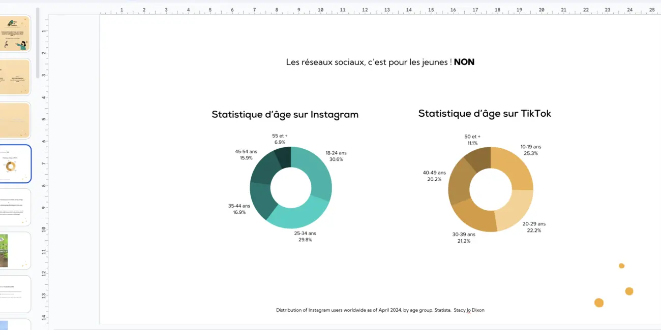 Graphique Odoo