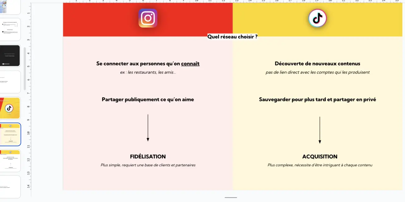 Comparatif