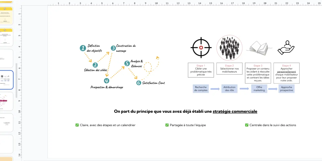 Demo Odoo