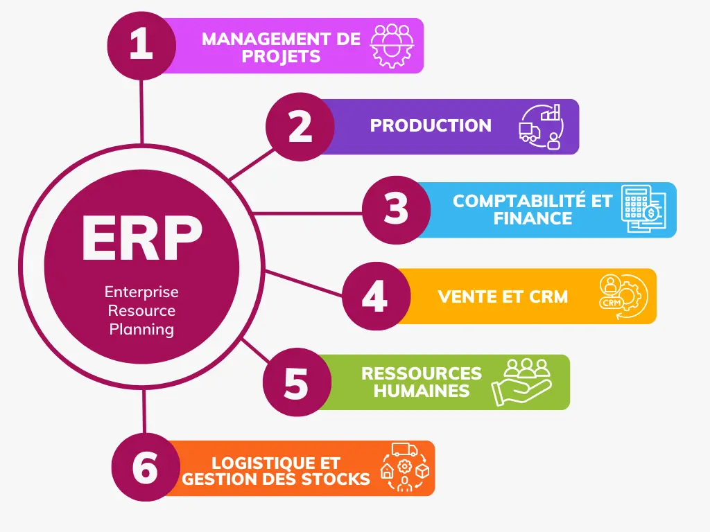 Illustration concept ERP