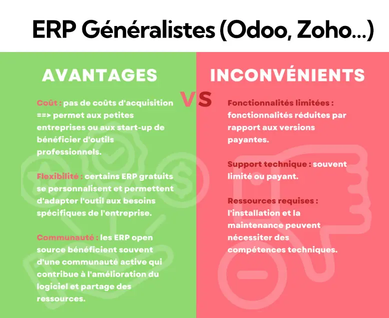 ERP Généraliste