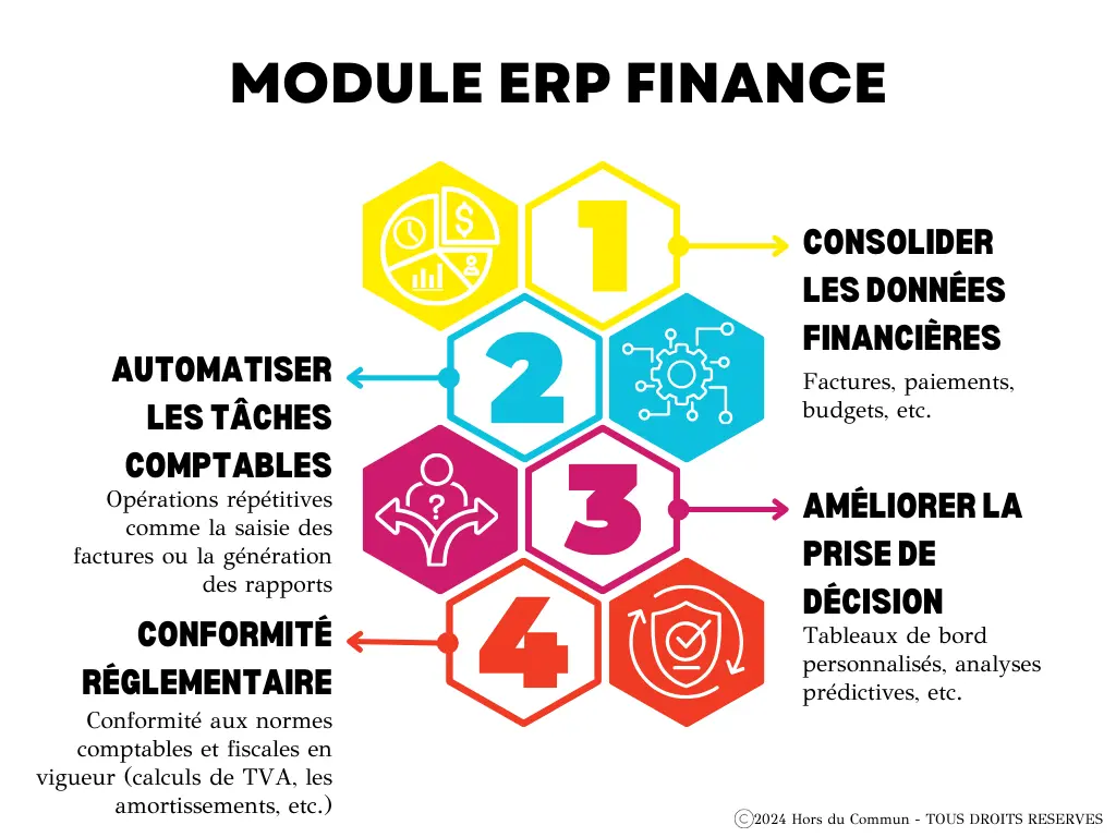 Module de facturation et finances