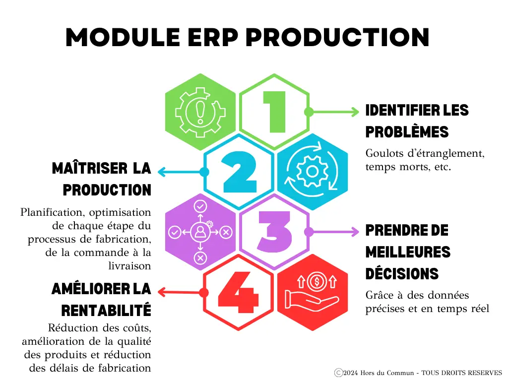 Gestion de la production et logistique