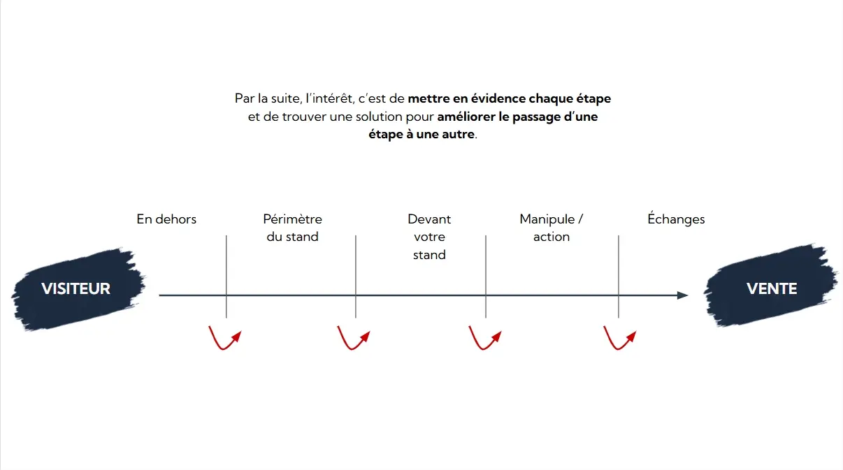 Aperçu du guide Équipe Salon 1