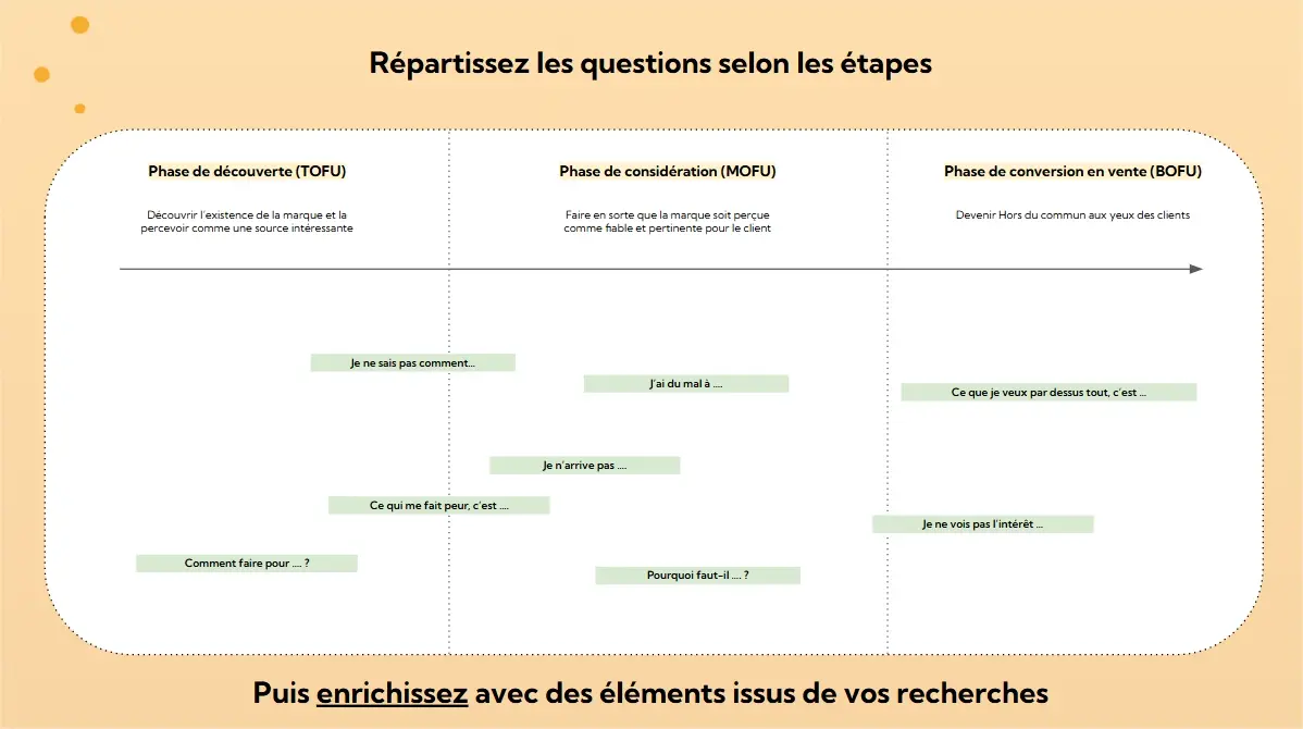 Aperçu du guide IRM 1