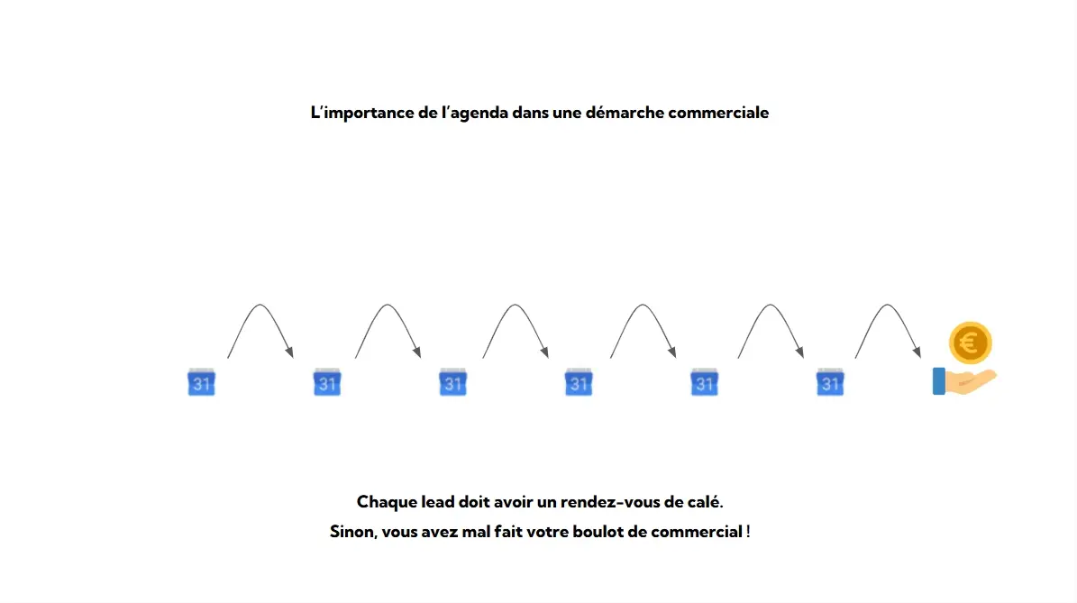 Aperçu du guide Gain de temps 2
