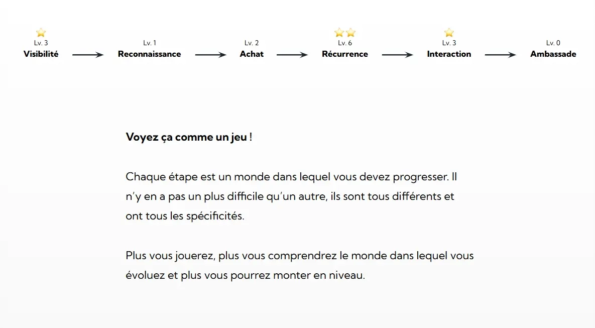 Aperçu du guide 3
