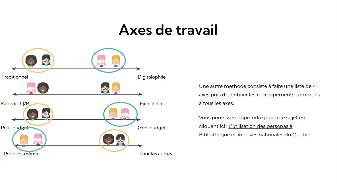 Aperçu de la présentation Persona 1