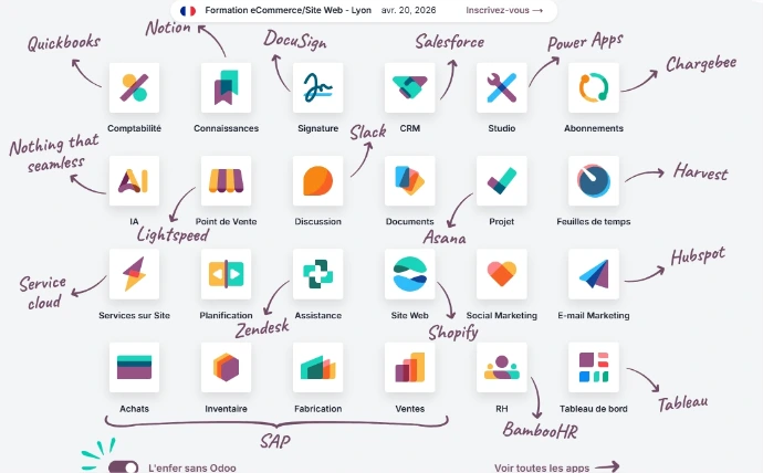Application Odoo